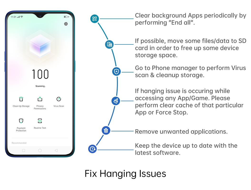 oppo problemi sms